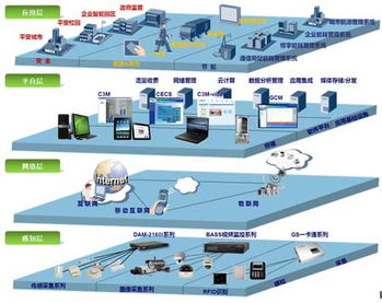 深圳物聯(lián)網(wǎng)建設(shè) 抓機(jī)遇重發(fā)展，邁上新臺階