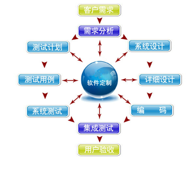 企業(yè)軟件定制開(kāi)發(fā) 為何有時(shí)比標(biāo)準(zhǔn)化SaaS更具優(yōu)勢(shì)？