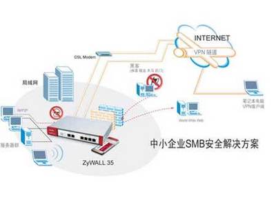 合勤科技領航網絡安全 以UTM高端產品深化網絡技術服務